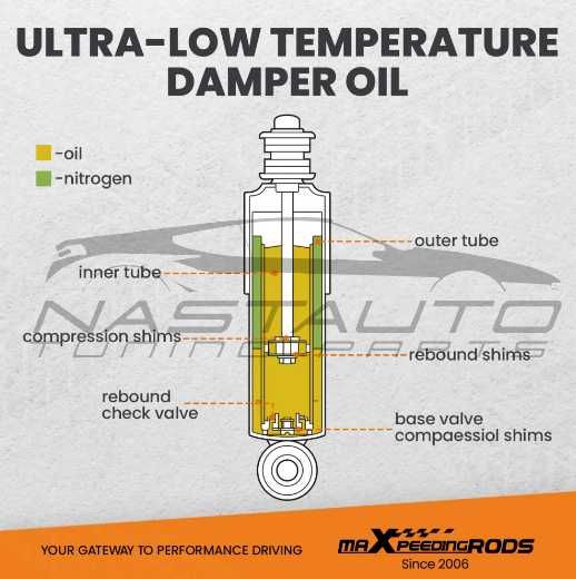 Спортно Регулируемо Окачване MaXpeedingRods T7 за BMW E36