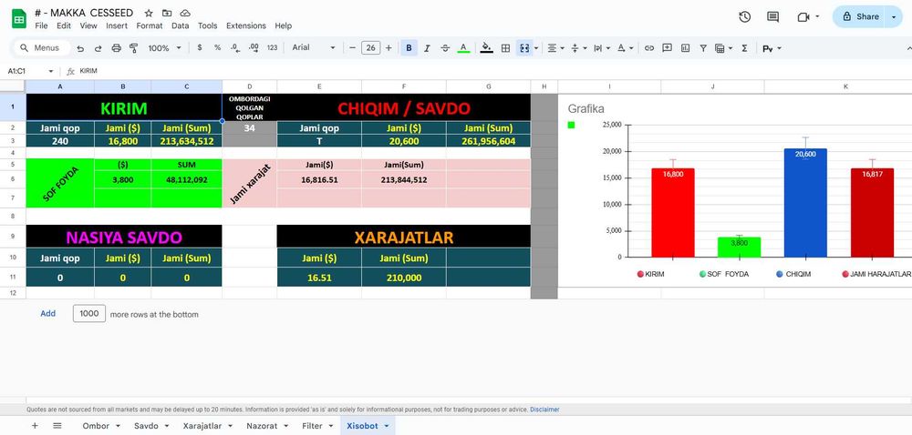 Excel  /  Google Sheets  ( Avtomatlashgan Tizimli Jadval)