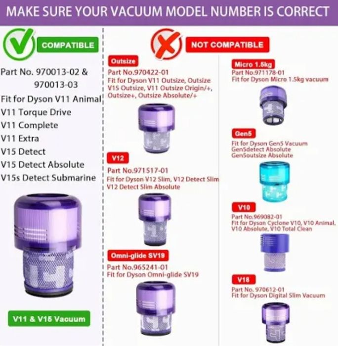 Филтър за Dyson  модел V11 , SV14-SV17 &  модел V15 ,v15s, SV22 и SV47