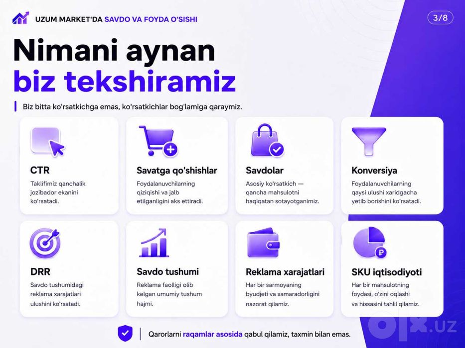 Uzum Market’da reklama sozlaymiz va savdoni oshiramiz