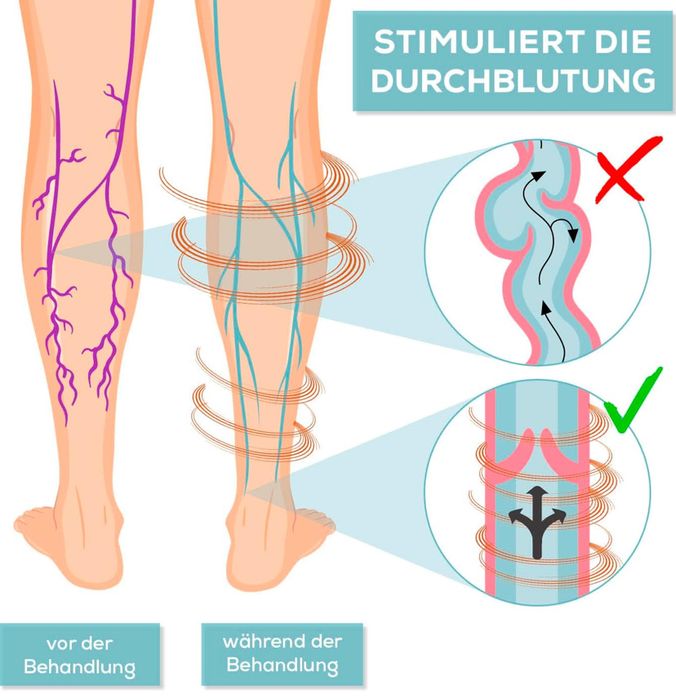 Aparat de masaj / Stimulator de circulație VENENWALKER