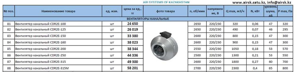 Вентилятор канальный CDR2E-100