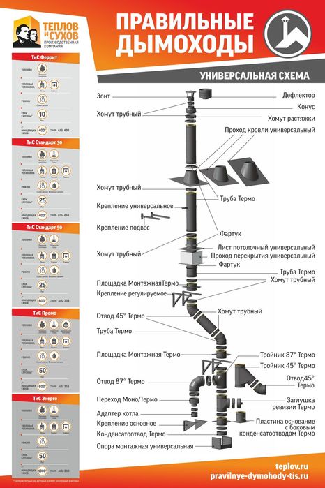Дымоход сборный из нержавейки