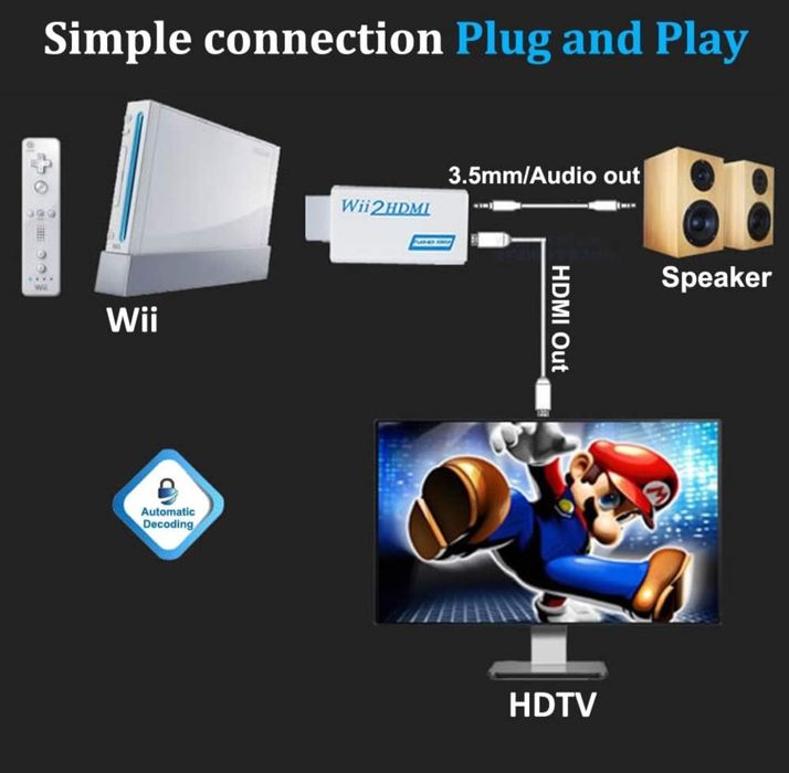 Adaptor HDMI pentru Nintendo Wii (Wii2Hdmi)