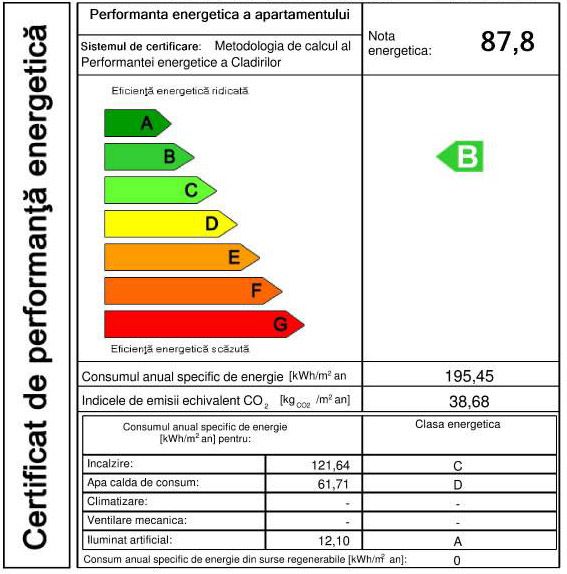 Certificat energetic - rapid si ieftin