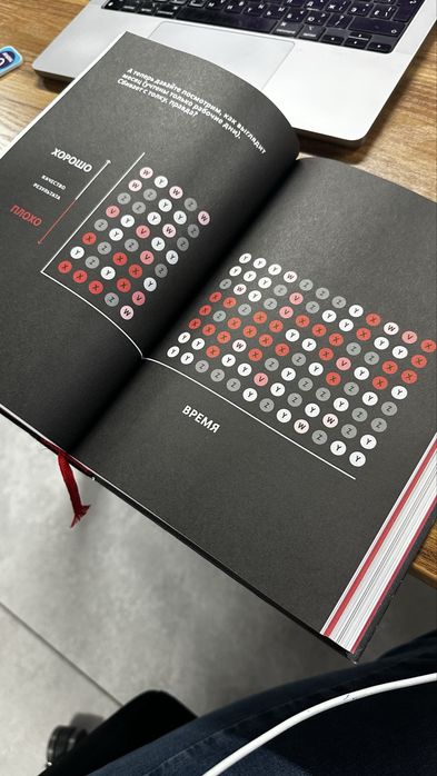 Книги Рэй Далио и Брайан Трейси