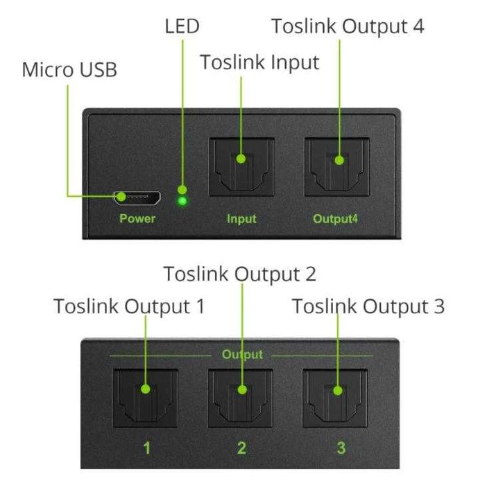 Домашно Кино Аудио Разклонител SPDIF Toslink Optical Audio Splitter SPDIF TOSLINK Optical Splitter Оптичен Сплитер Switcher Оптичен Суич Оптичен Кабел