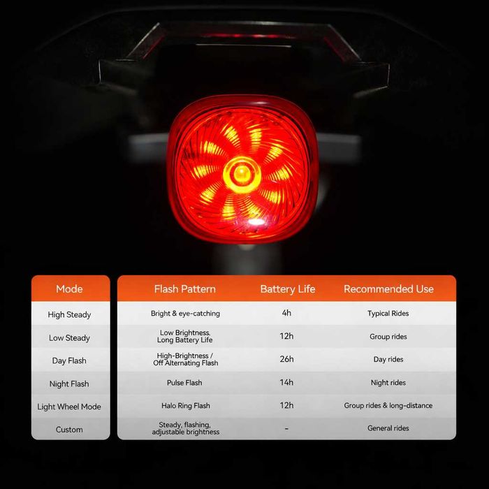 Задна SMART LED стоп светлина за велосипед IGPSPORT TL50, USB-C, IPX7, Bluetooth
