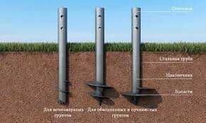 Винтовые сваи однолопастные Многовитковые