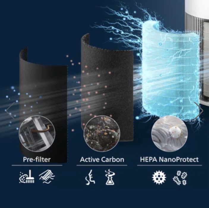 Purificator de aer inteligent Philips seria 2200 AC2220/10