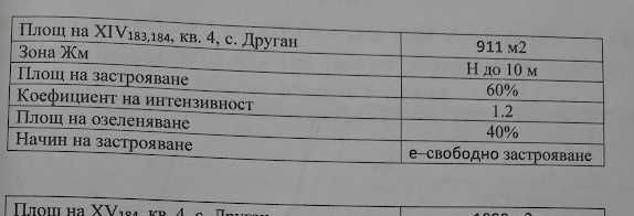 Продава УПИ в с. Друган от Собственик