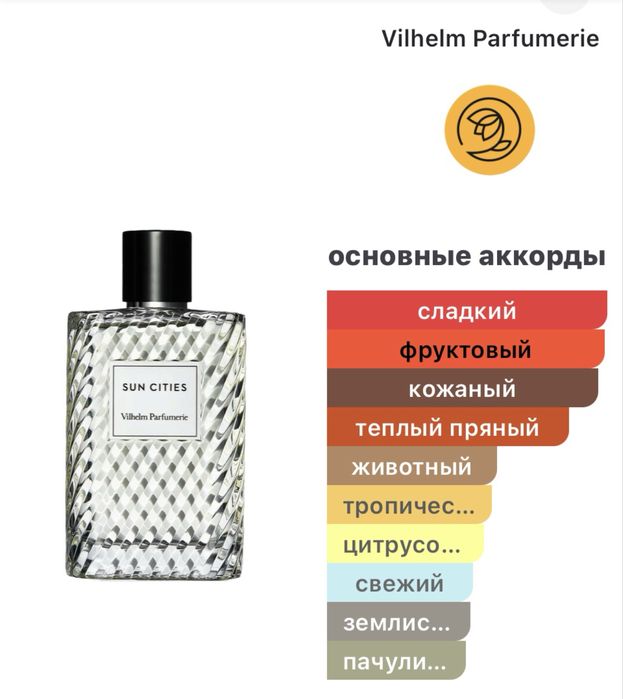 Нишевая парфюмерия