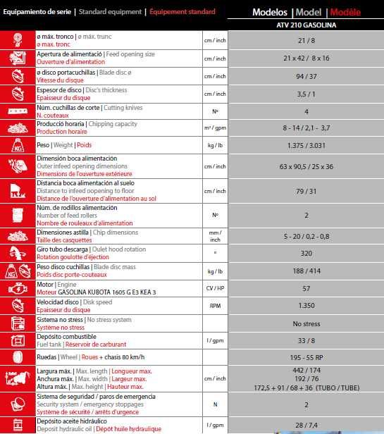 Tocator PROFESIONAL de lemn si crengi cu motor pe benzina 57 cai