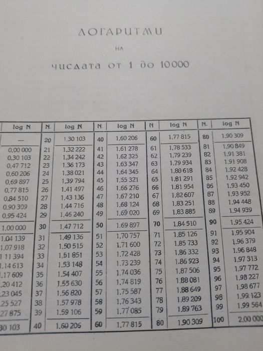 Пет-задачни логаритмични таблици