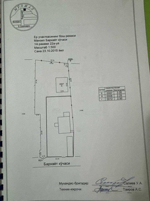 Продается свой Дом Воднике 7.6 соток/Hovli sotiladi Vodnikda 7.6 Sotok