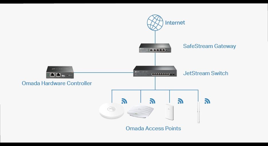 Настройка интернета, Установка WI-FI роутеров .  Нет сигнал? Решим !!