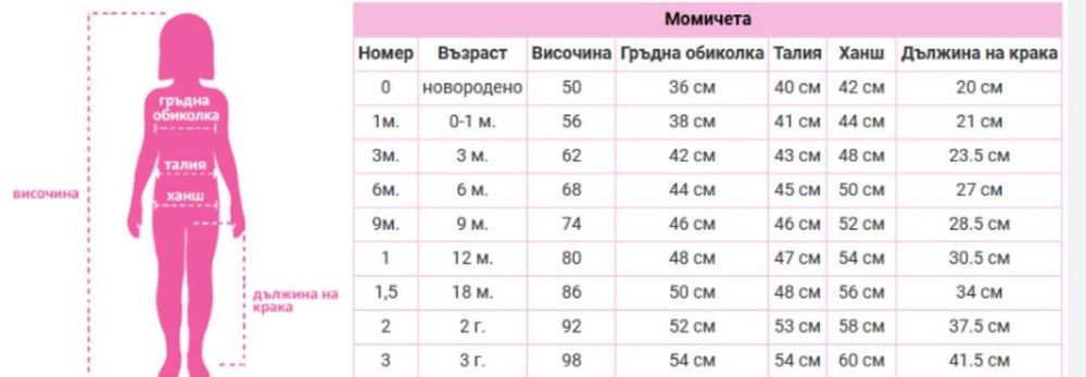 Детска официална рокля за сватба, кръщене, шаферка, 18 месеца