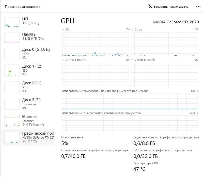 ПК 2700x/64gb/2070