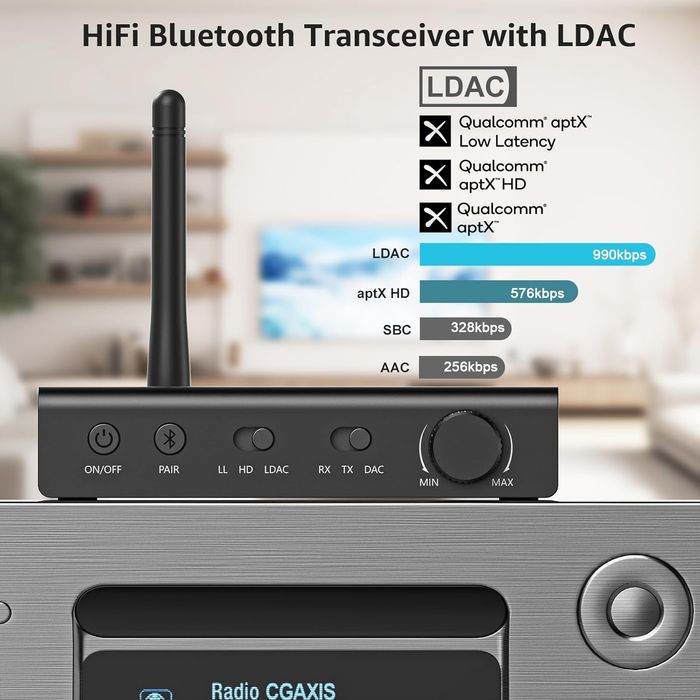 1Mii DS700 HiFi Bluetooth Audio Transmitter Receiver with LDAC with Audiophile DAC for TV Home Stereo, Optical & Coaxial Input/Output