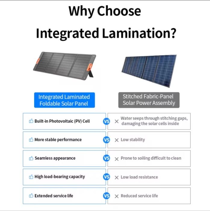 Соларен панел високоефективен