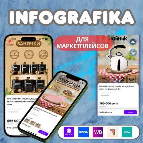 Uzum Market va Yandex Market infografika dizayn sifatli va hamyonbop