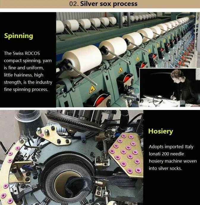 Анти-Електростатични Заземяващи Чорапи Антибактериални Сребърни Нишки