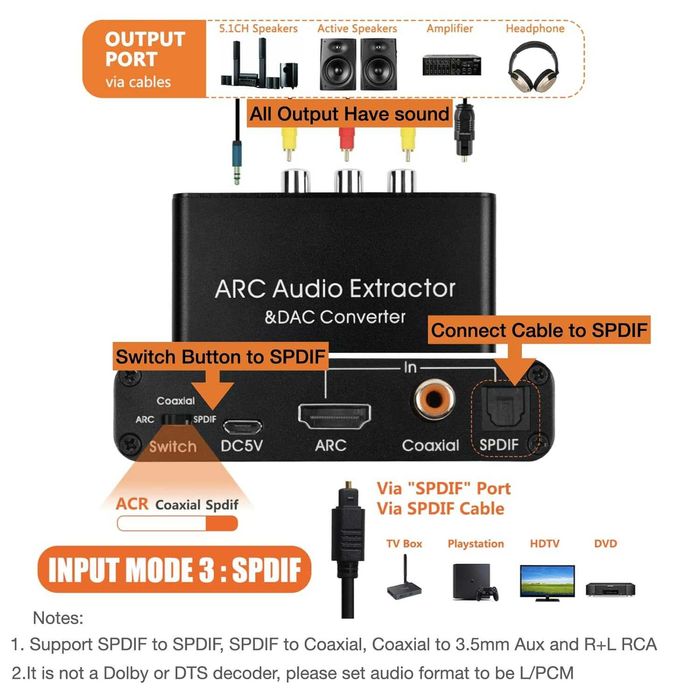 SOUTHSKY 192KHz DAC конвертор