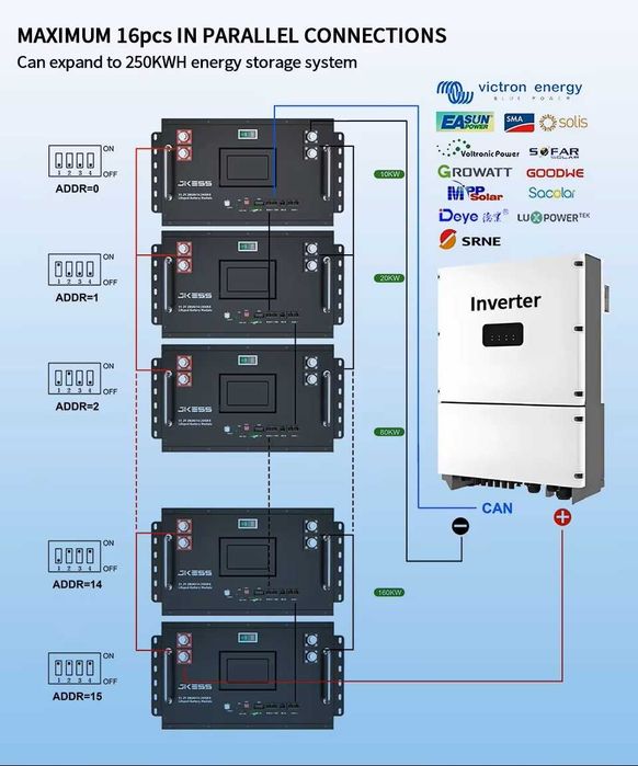 16kWh 17kWh литиева батерия акумулатор за соларна система lithium cell battery solar system ESS LCD JK active balance 2A BMS LiFePO4 LFP 15kWh