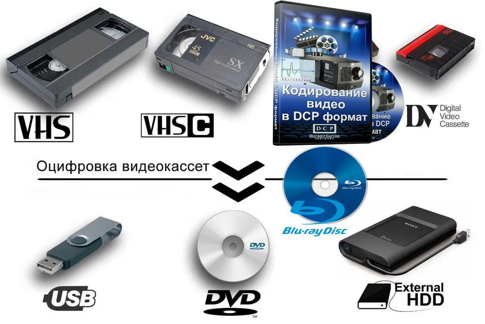 Оцифровка видеокассет, Videokassetalarni raqamlashtirish