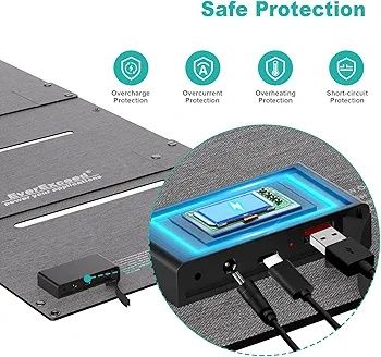 Portable Solar Panel, 60W Foldable with USB-A, USB-C and DC output