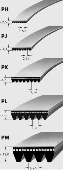 Поликлиновые ремни PH, PJ, PK, PL.