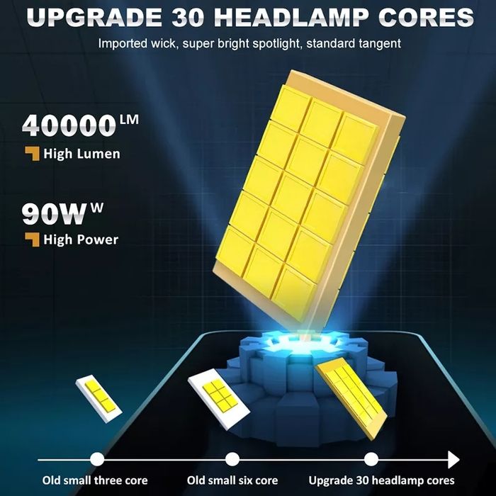 Becuri Led D1S D2S D3S D4S D5S D8S 12-24V 90W 40000LM/set CanBus