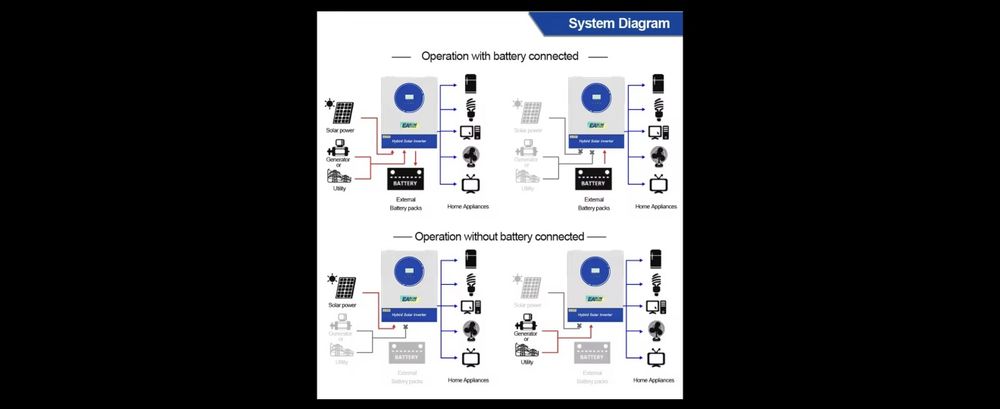 EASUN INVERTER 11KW ,wifi inclus.