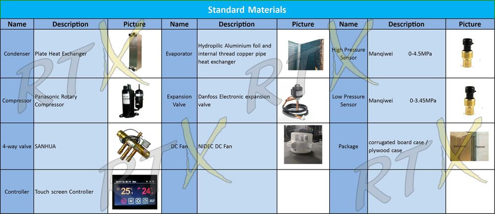 Pompa de caldura, monobloc, trifazic, SPRSUN
