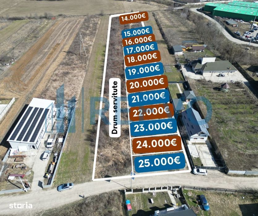 Loturi teren intravilan, Mărgineni