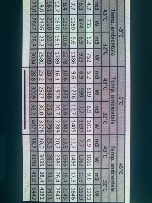 Agregat compresor motor refrigerare congelare nu necesita frigotehnist