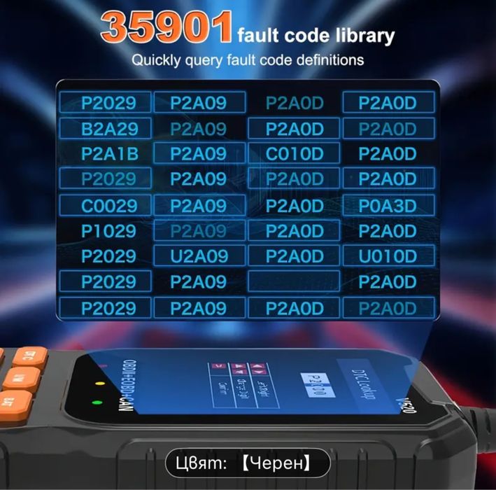 Диагностика RODEDIO OBD2