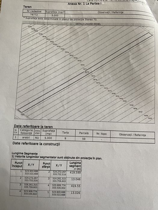 Teren agricol 15.000 mp,front la asfalt  DJ 611 Dâmbovița