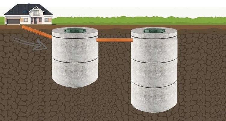 Септик под ключ и все виды демонтажных работ