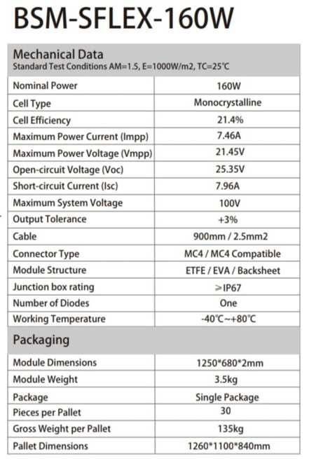 Panou solar semi flexibil 160 W MONOCRISTALIN full black shingled