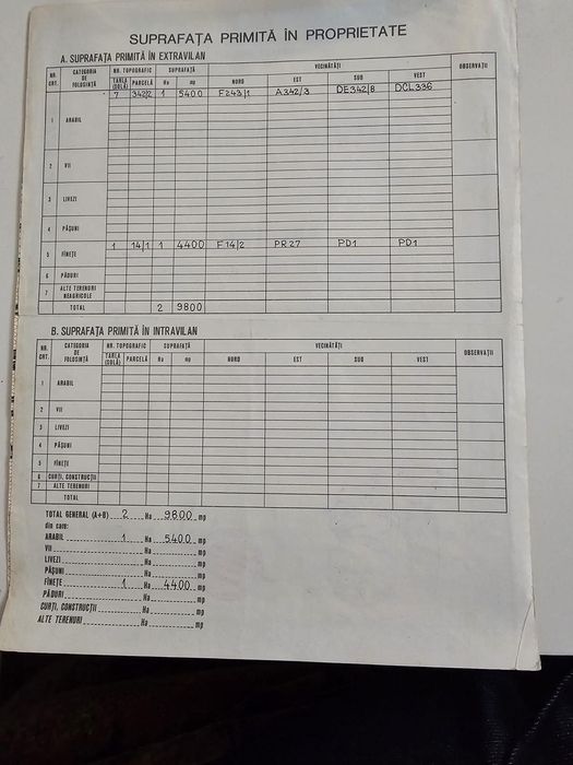 Teren  arabil si fânete de vanzare in localitatea  Criț si Bunesti  BV