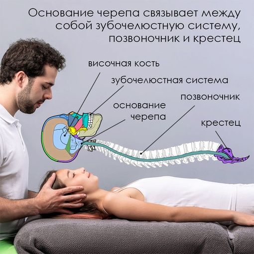 Массаж миофасциальный