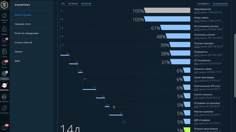 CRM Битрикс24 Amocrm Настройка и Внедрение