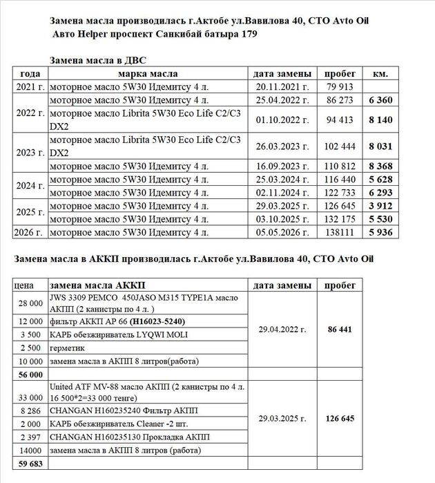 Продам автомашину Changan CS35 2014 г.