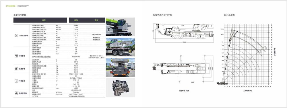 Автокран  Zoomlion (ZTC550H562) 55т (б/у) В НАЛИЧИЕ