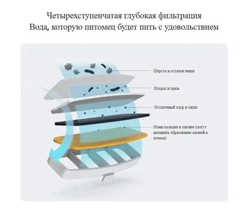 Фильтр для умной поилки для животных Xiaomi Smart Pet Fountain