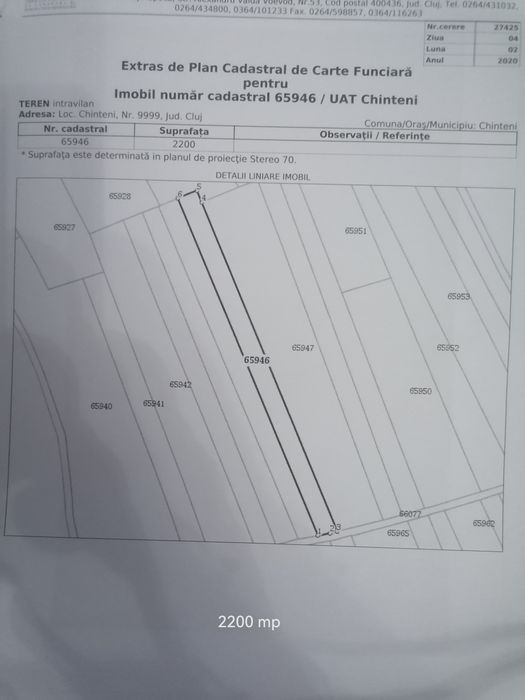 Oportunitate de investitie