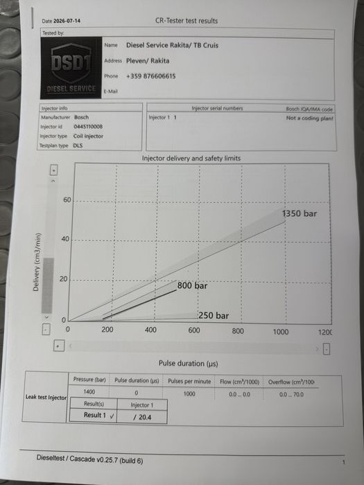 Дюзи за пежо ситроен сузуки ланчия фиат 2,0хди 2,0жтд/peugeot Citroen Fiat Suzuki 2,0hdi 2,0jtd