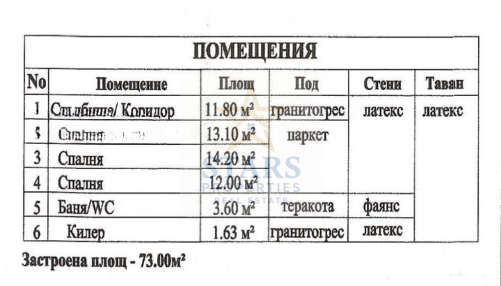 Продажба Къща гр. Варна - Изгрев 190m²