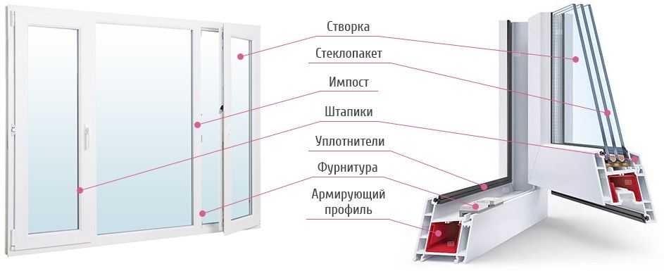 Ремонт пластиковых окон и дверей
